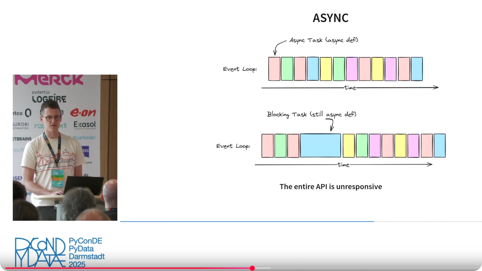 Learnings from migrating a Flask app to FastAPI